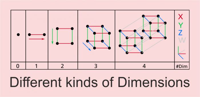 Different Kinds Of Dimensions Sentosa 4D AdventureLand Theme Park 